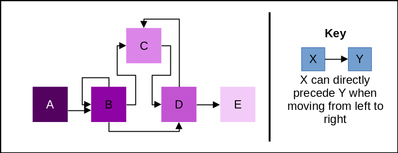visualization of placement rules, as a PNG